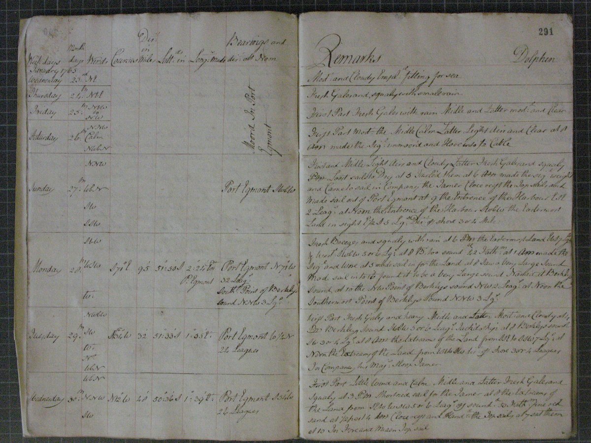 Academic Logbooks