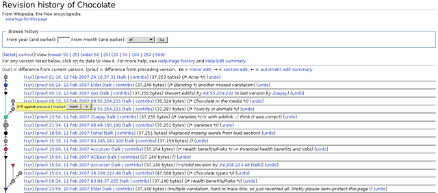 Wiki Article History