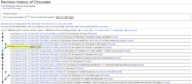 Wiki Article History