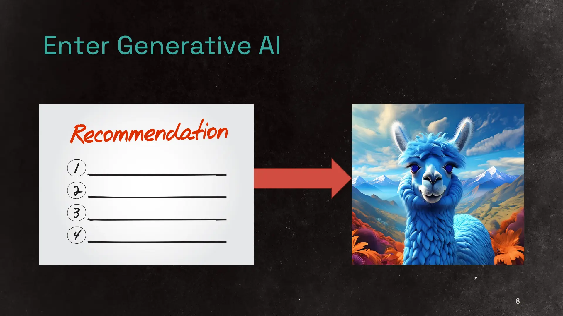 A slide entitled “Enter Generative AI” with a recommendation list and an arrow pointing to a psychdelic AI-generated llama.